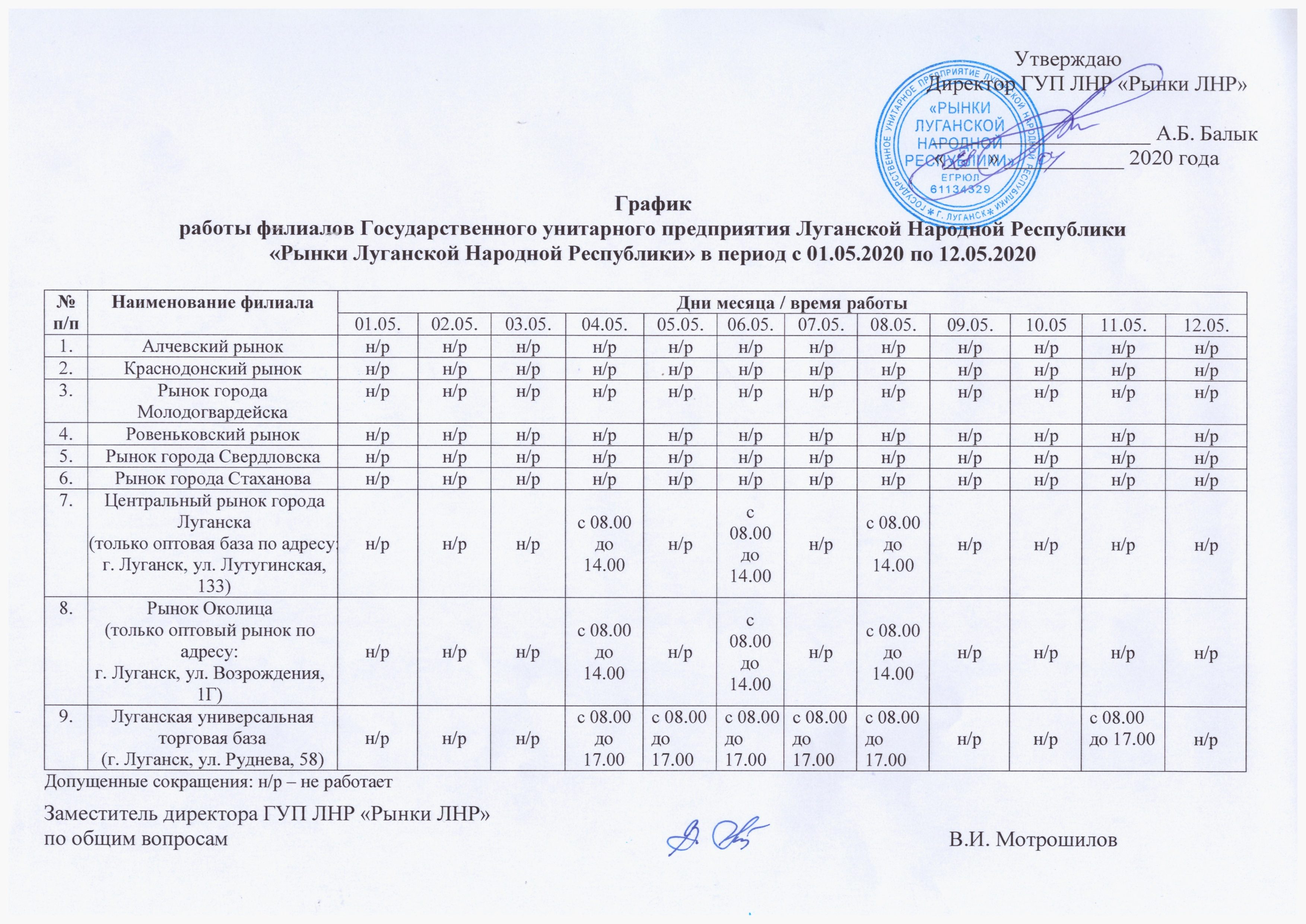 Расписание шелк. Рынок Околица Луганск ЛНР. Рынок Околица Луганск график работы. Рынок Околица Луганск ЛНР график работы. График работы рынка в Луганске.