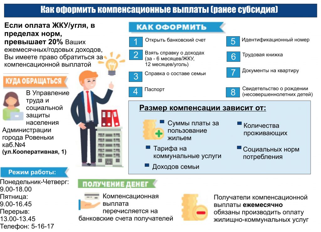 Ранее оплаты. Как оформляется компенсационная выплата. Компенсационные выплаты 2020 таблица. Памятка субсидия. Компенсационные выплаты и денежные субсидии.