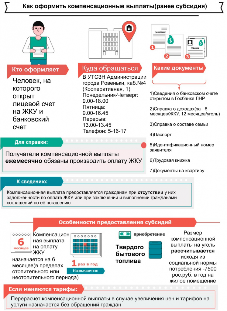 Как оформить компенсационную выплату. Компенсационные выплаты документы. Компенсационные выплаты. Выплата компенсации фото. Субсидия олиш.