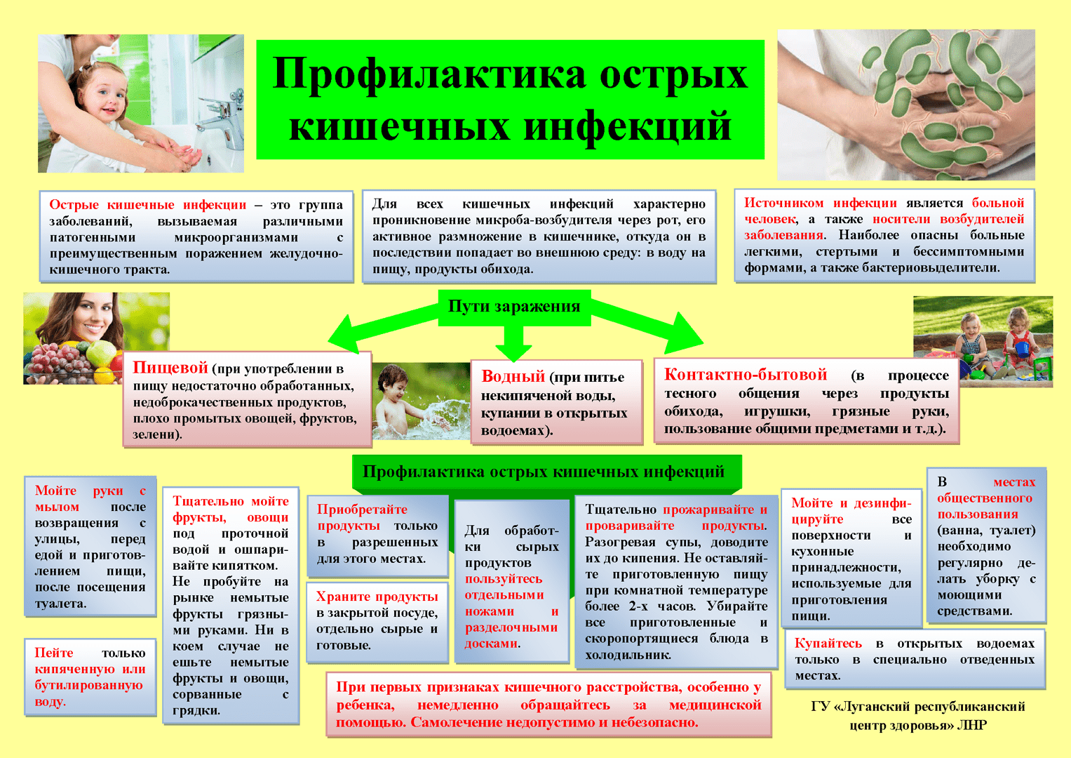 Желудочно кишечные заболевания и их профилактика презентация