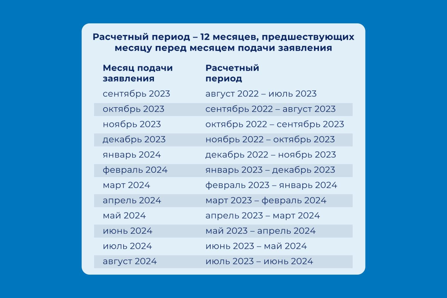 Расчетный период для единого пособия в 2025